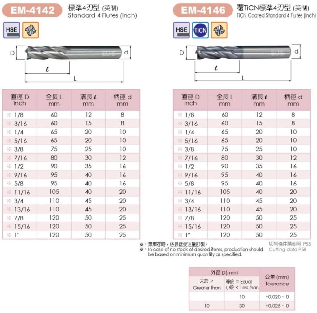 HSE End Mills Standard 4 Flutes & TiCN Coated Standard 4 Flutes Inch Dimension