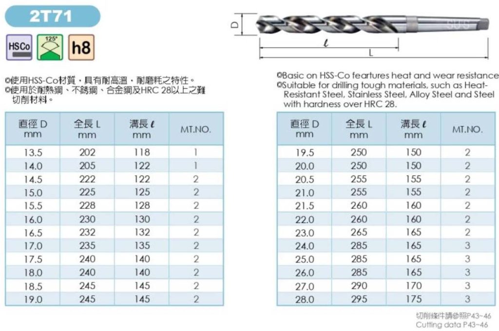 Taper Shank HSS Cobalt Drills