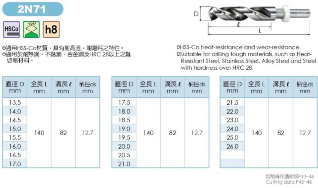 noss hss cobalt drills dimension