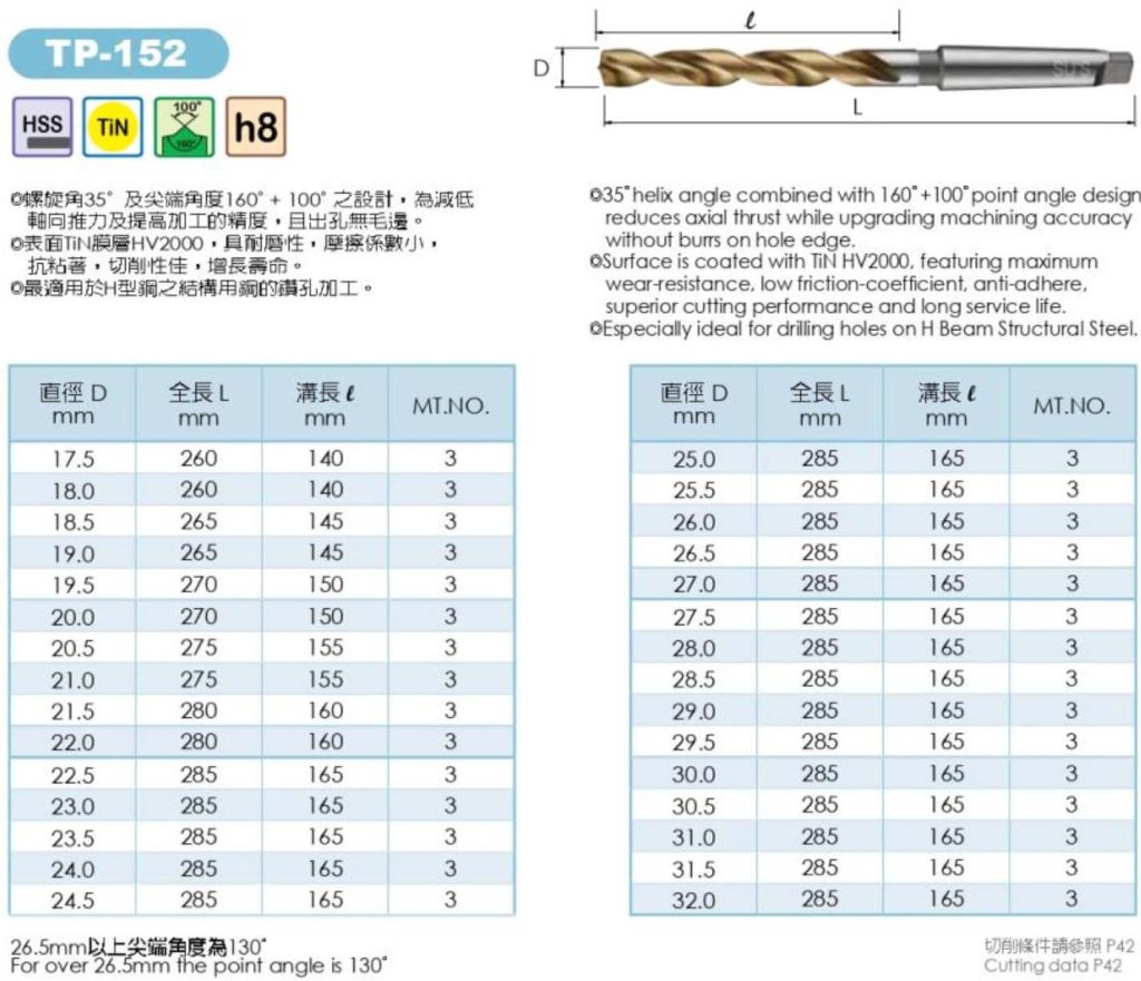 taper shank drills for iron frames